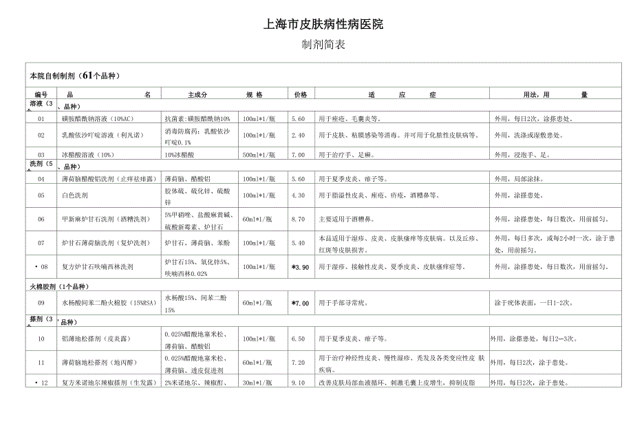 自制制剂简表_第1页