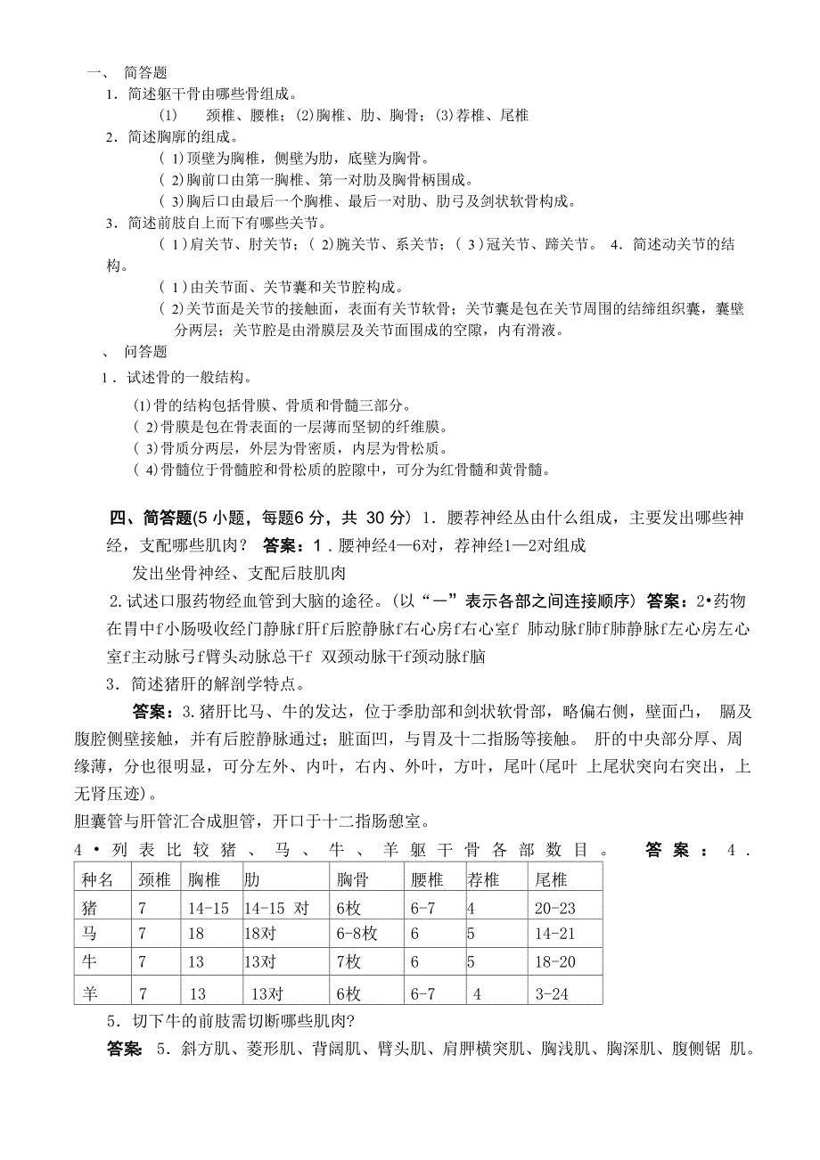 家畜解剖学简答_第1页