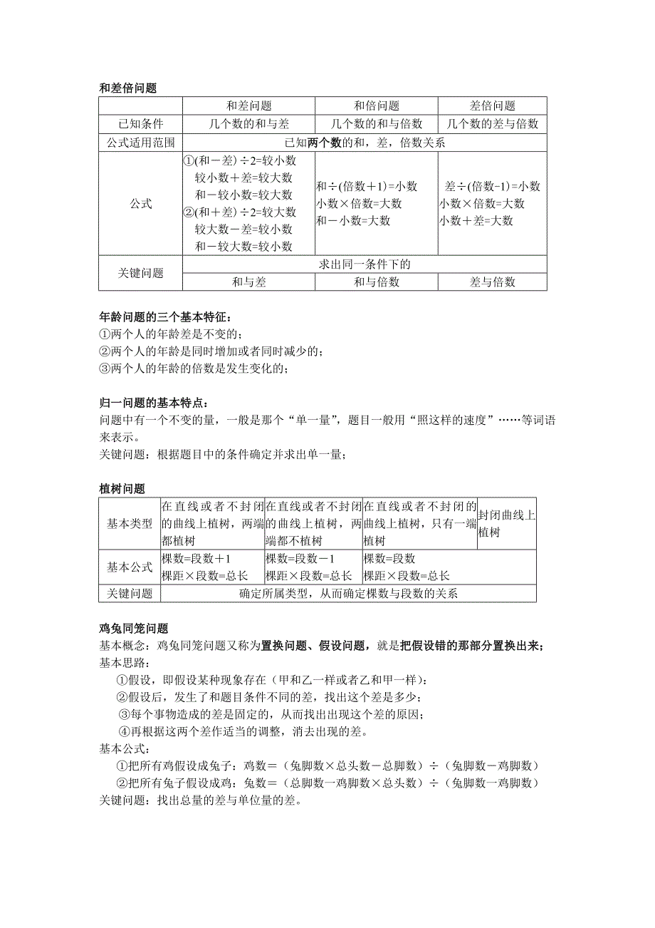 小学数学奥数题分类及解题技巧_第1页