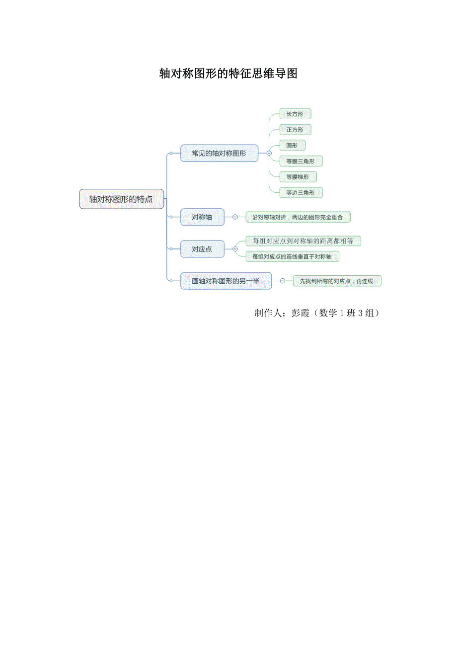 数学1班3组彭霞-对称轴的特点思维导图_第1页