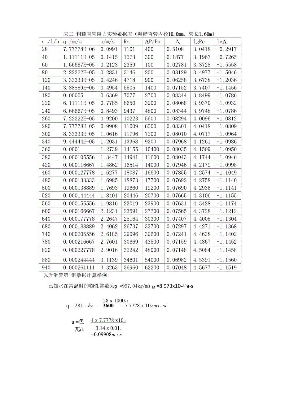 流动阻力系数_第1页