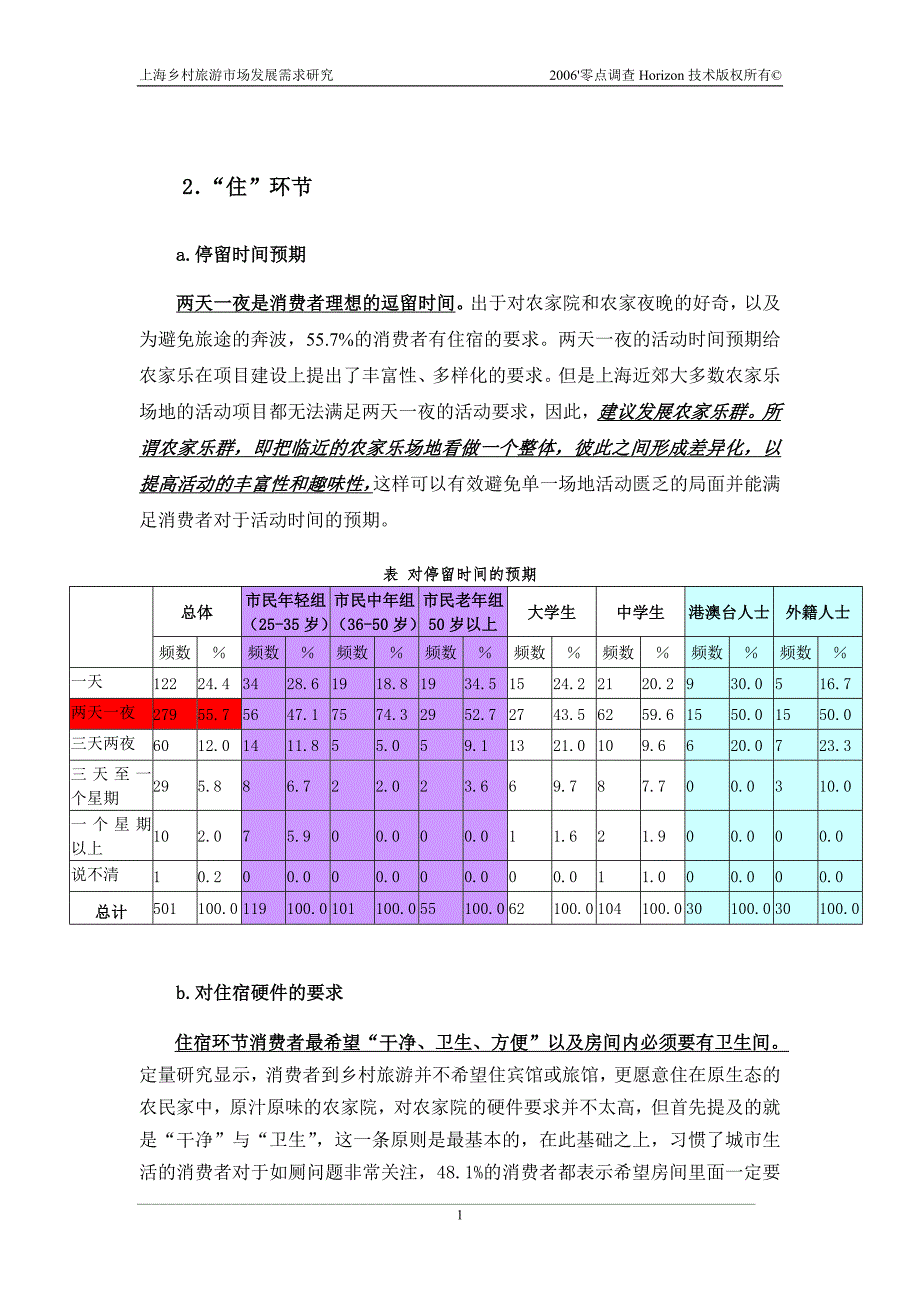 上海乡村旅游市场需求研究报告-3_第1页