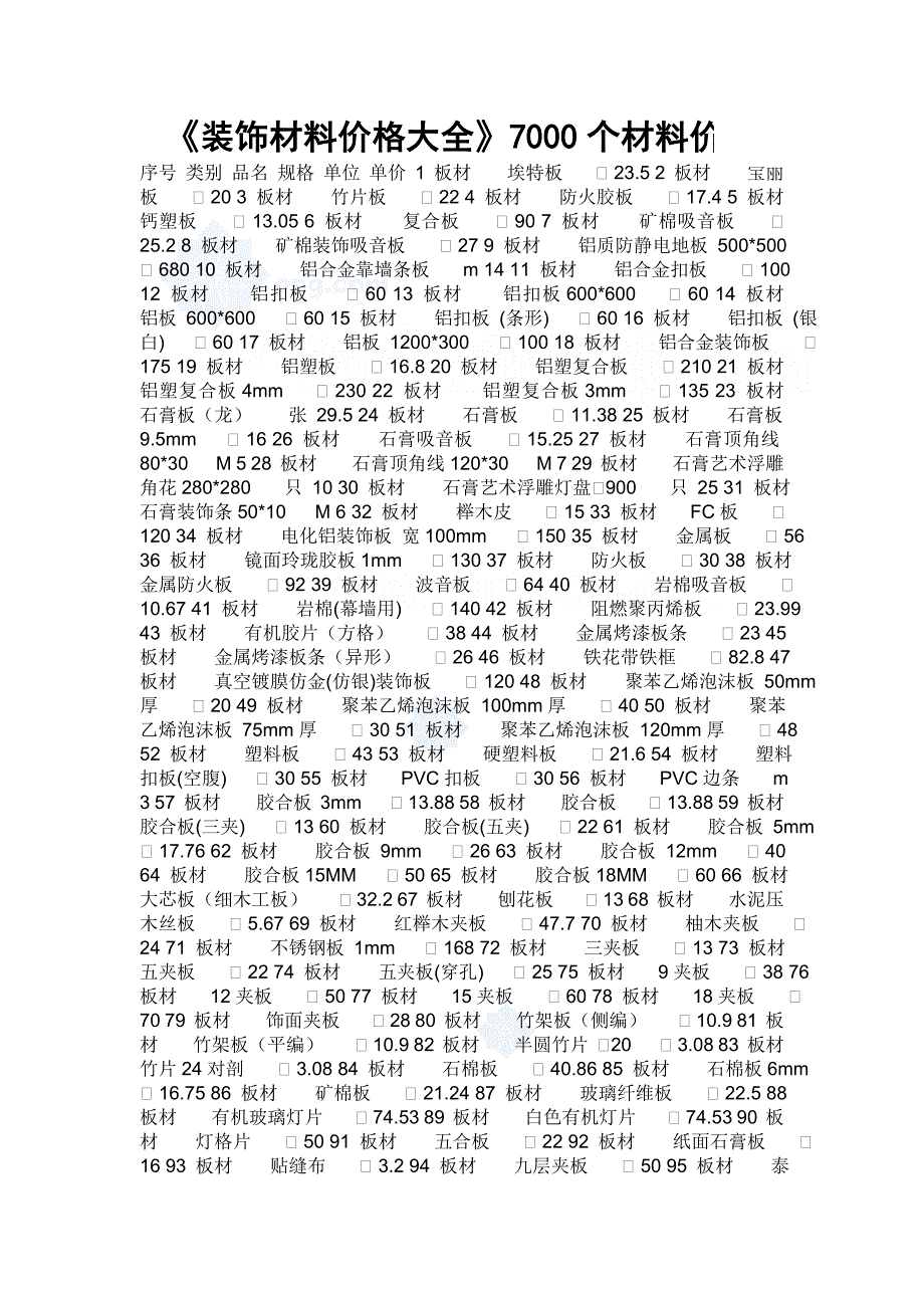《装饰材料价格大全》个材料价格_第1页