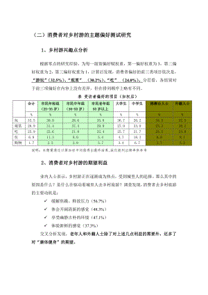 上海乡村旅游市场需求研究报告-2