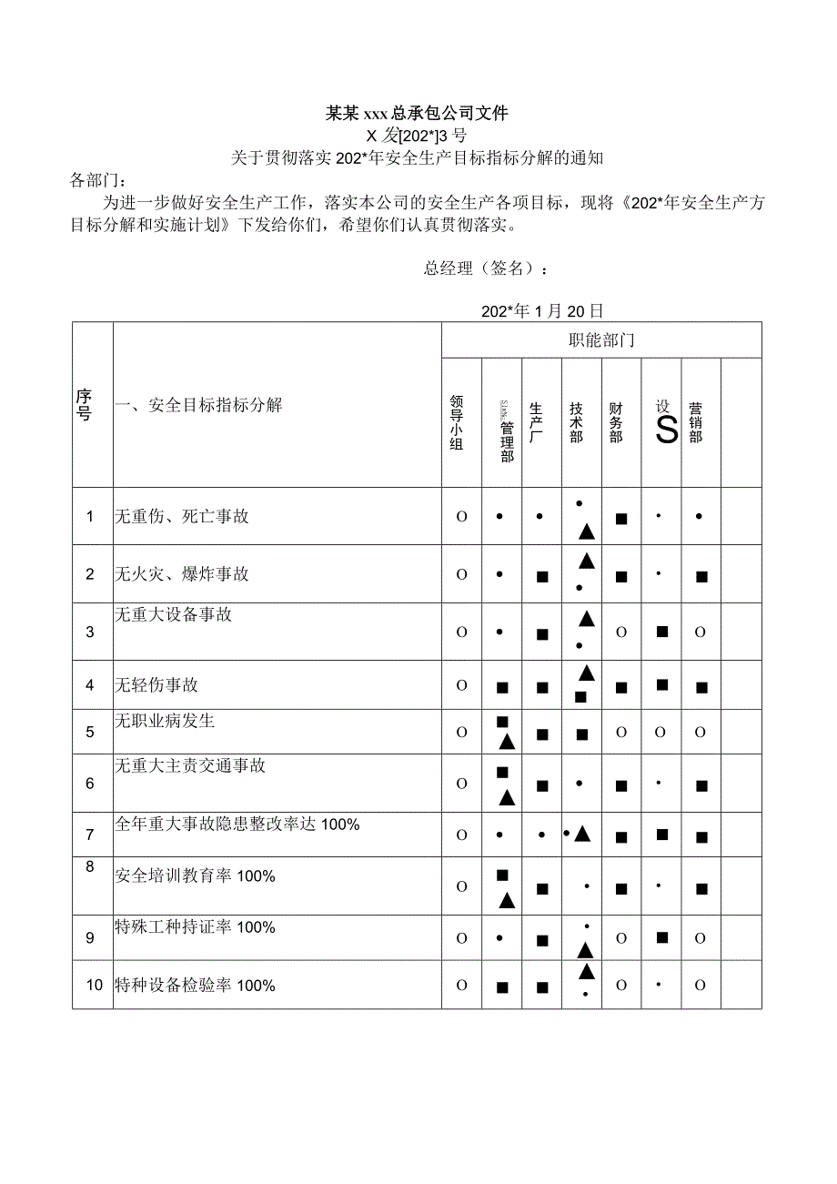 安全生产职责分解表模板_第1页