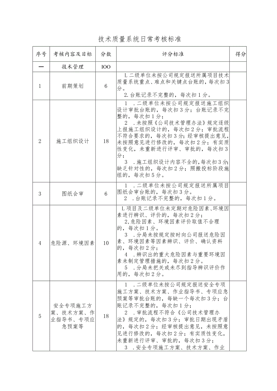 技术质量系统日常考核标准_第1页