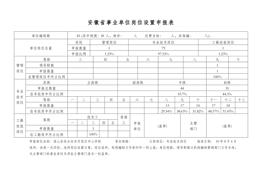 岗位设置申报表_第1页