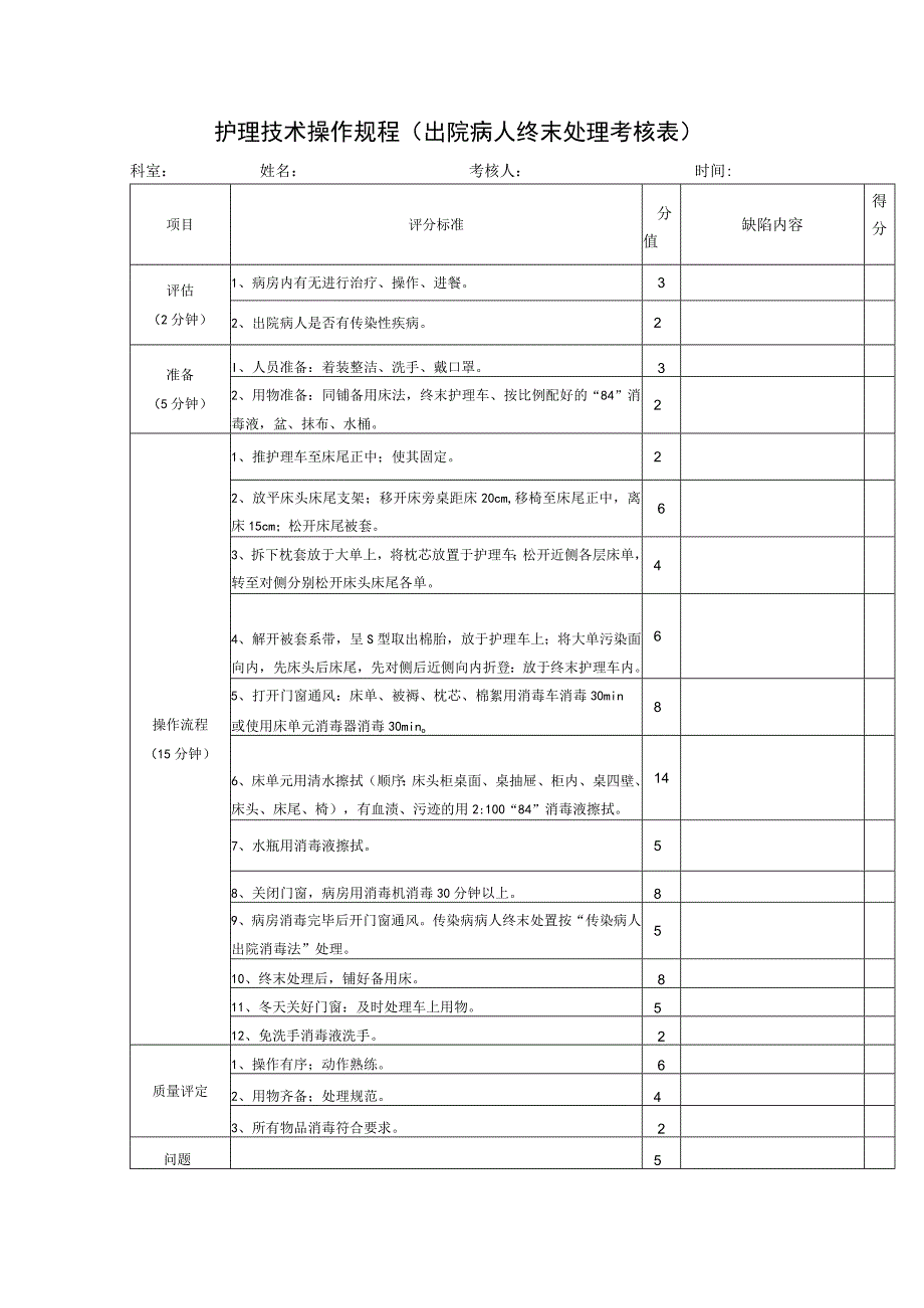 护理技术操作规程（出院病人终末处理考核表）_第1页