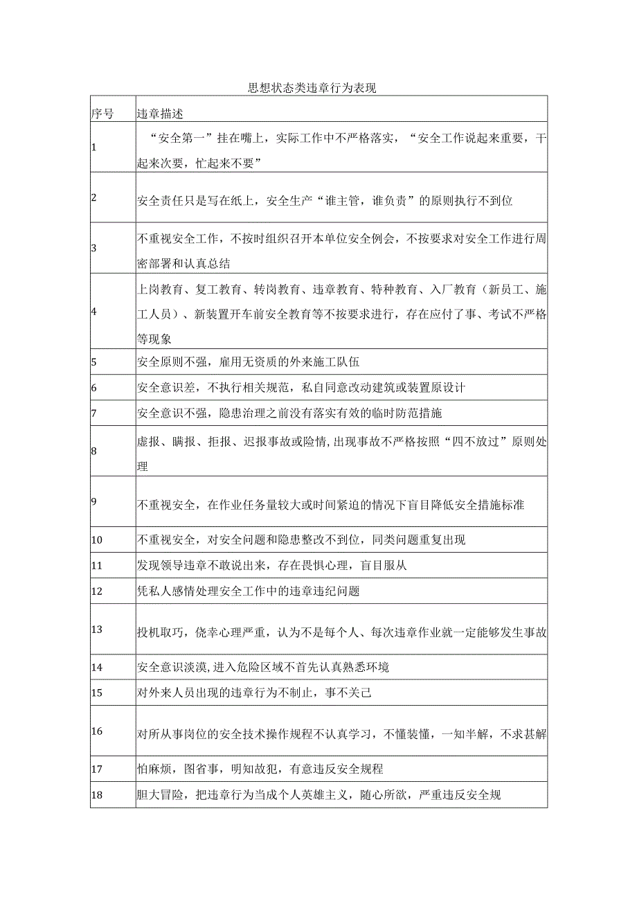 思想状态类违章行为表现_第1页