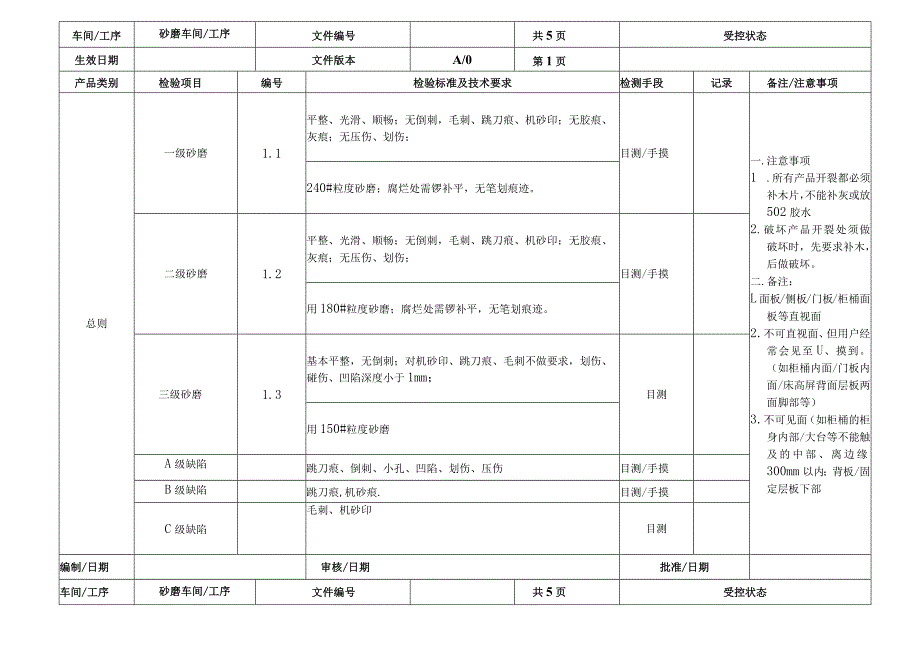 家具厂打磨砂磨检验作业指导书_第1页