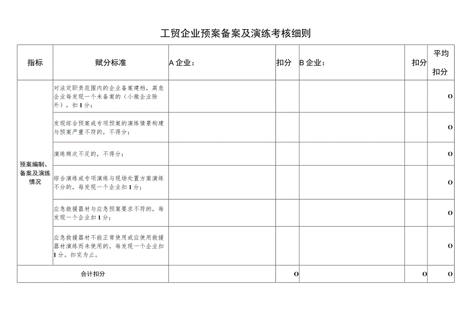 工贸企业预案备案及演练考核细则_第1页