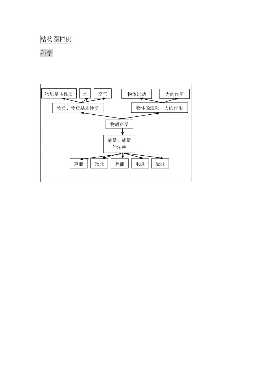 结构图样例(科学)[1]_第1页