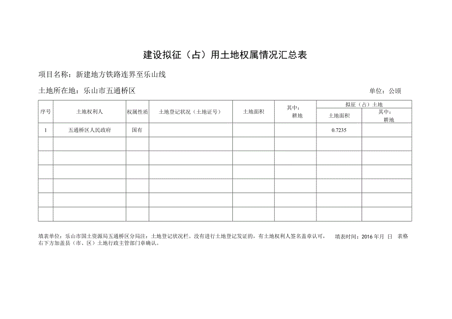 建设拟征用土地权属情况汇总表（五通桥区）（国有）_第1页