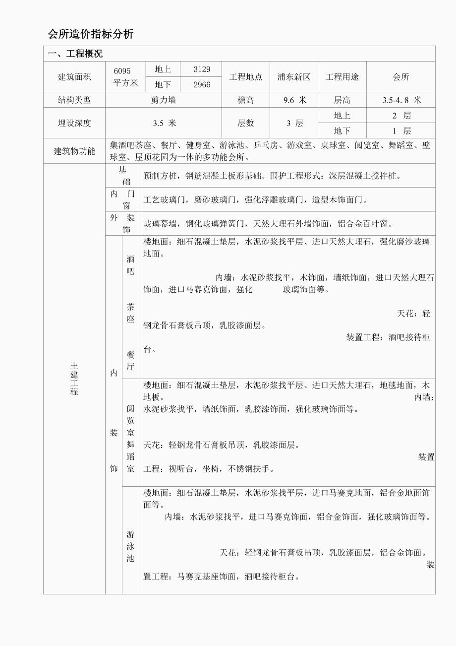 上海会所造价指标上半年_第1页