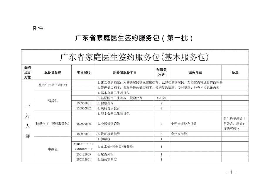 广东省家庭医生签约基本服务包(第一批)_第1页