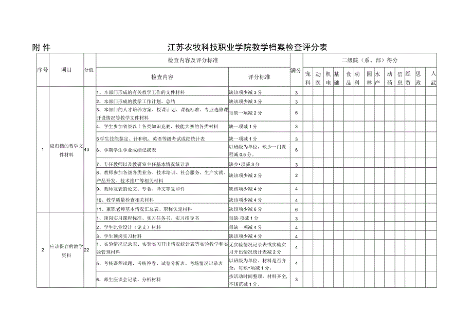 江苏农牧科技职业学院教学档案检查评分表_第1页