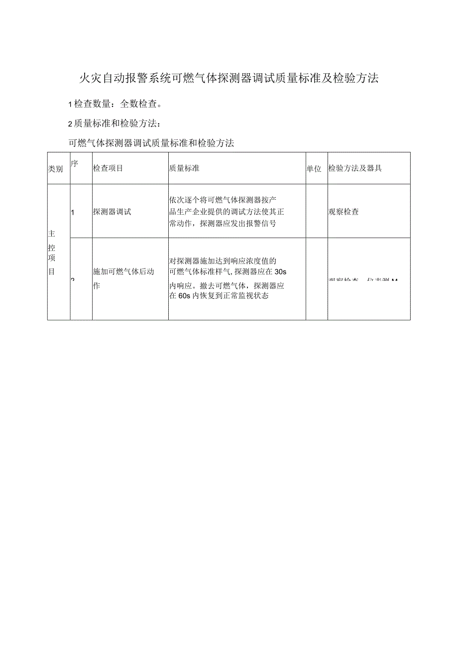 火灾自动报警系统可燃气体探测器调试质量标准及检验方法_第1页