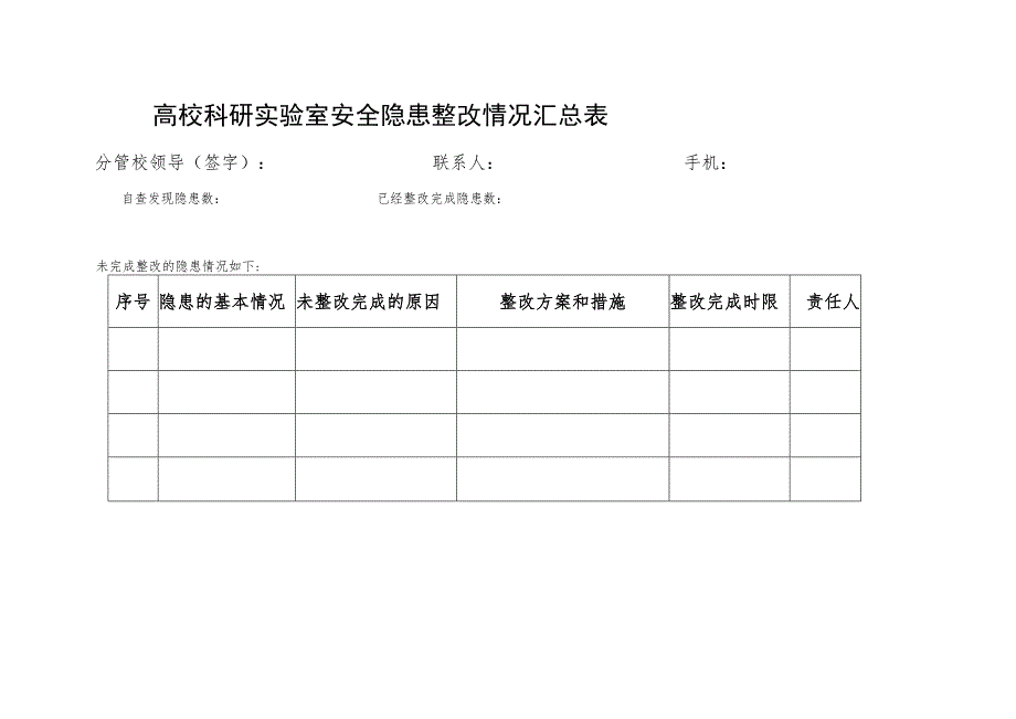 高校科研实验室安全隐患整改情况汇总表分管校领导签字联系人手机_第1页