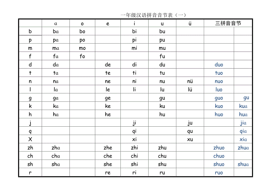 一年级汉语拼音音节表_第1页