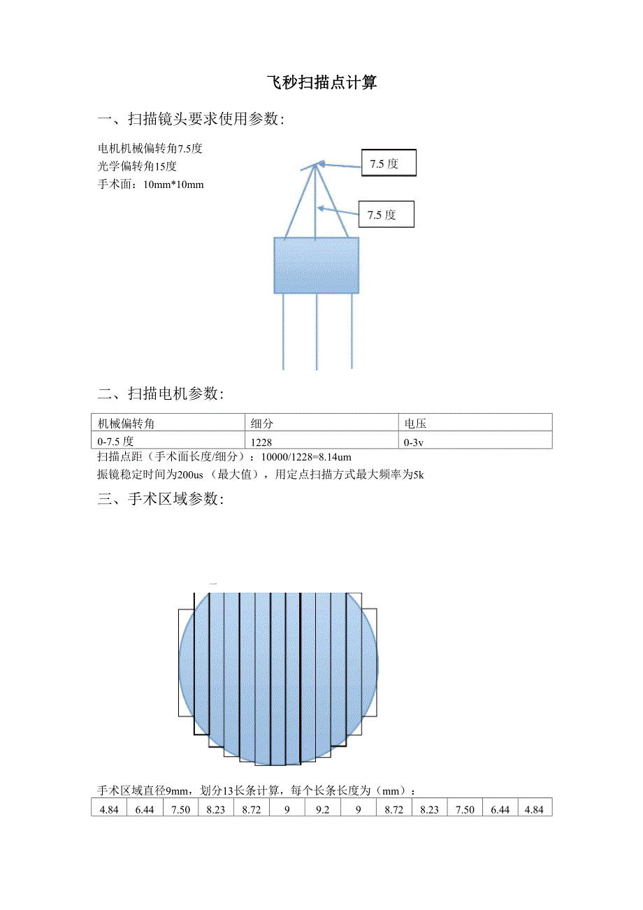 飞秒激光点的计算方法_第1页