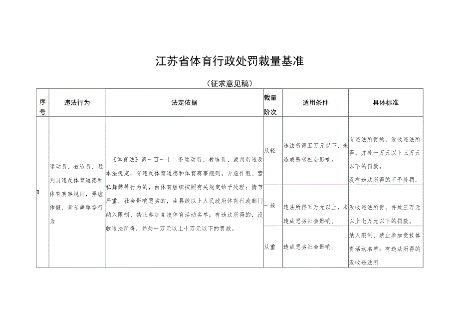 江苏省体育行政处罚裁量基准_第1页