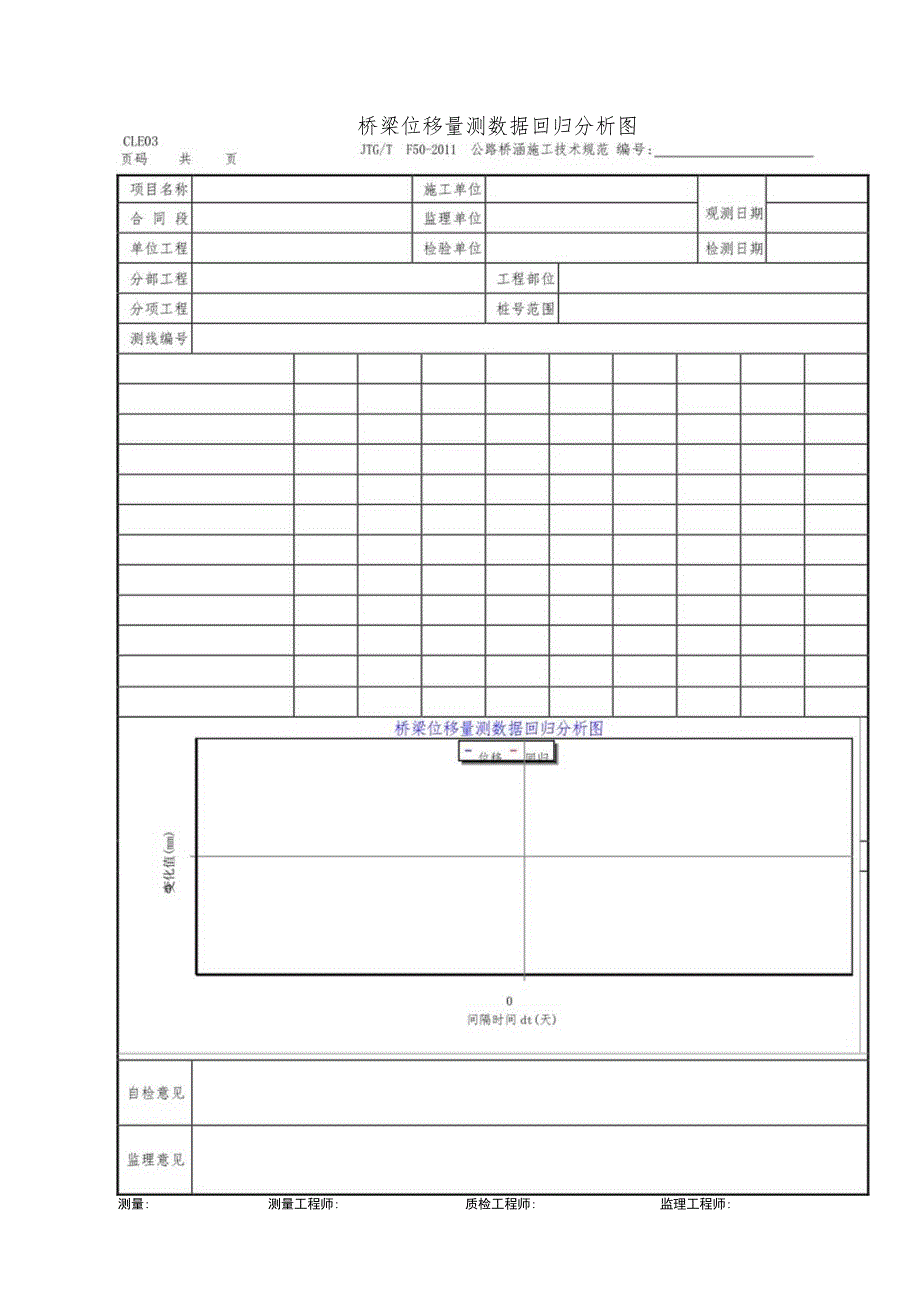 桥梁位移量测数据回归分析图_第1页