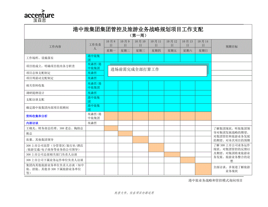 埃森哲--港中旅集团项目详细工作计划(前4周)-1005_第1页