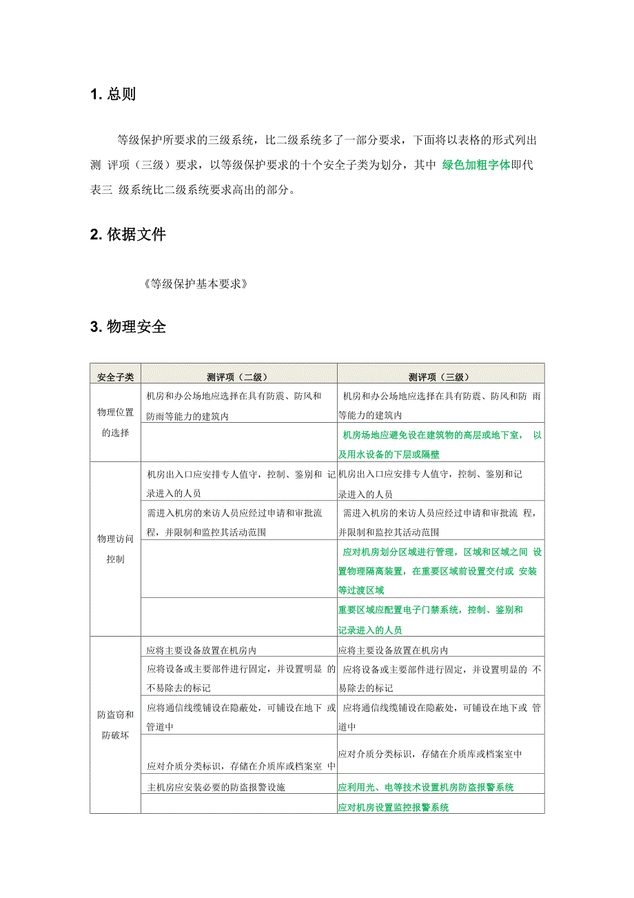 等保10 等级保护二级系统和三级系统的要求区别_第1页