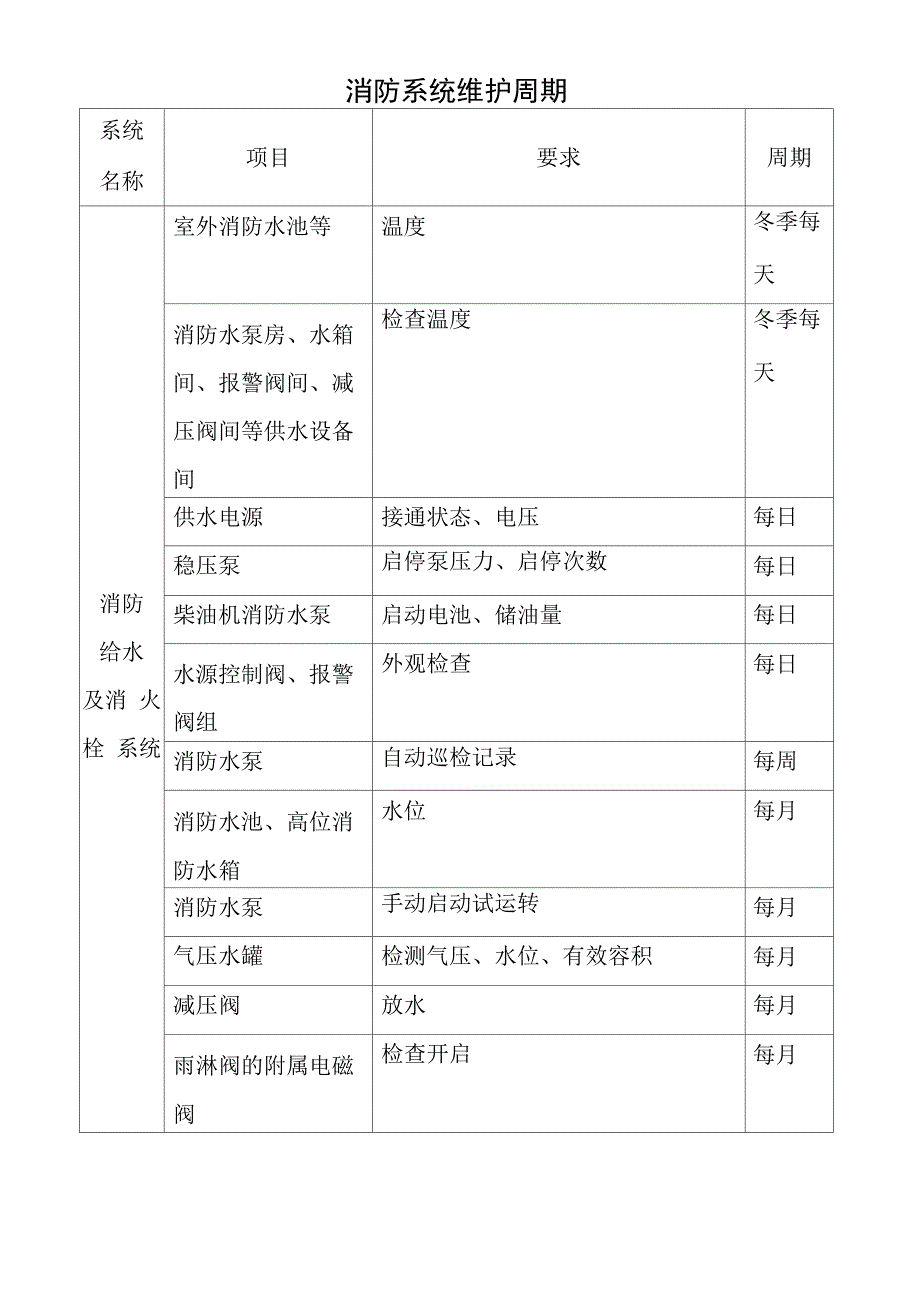 消防综合系统维护周期_第1页