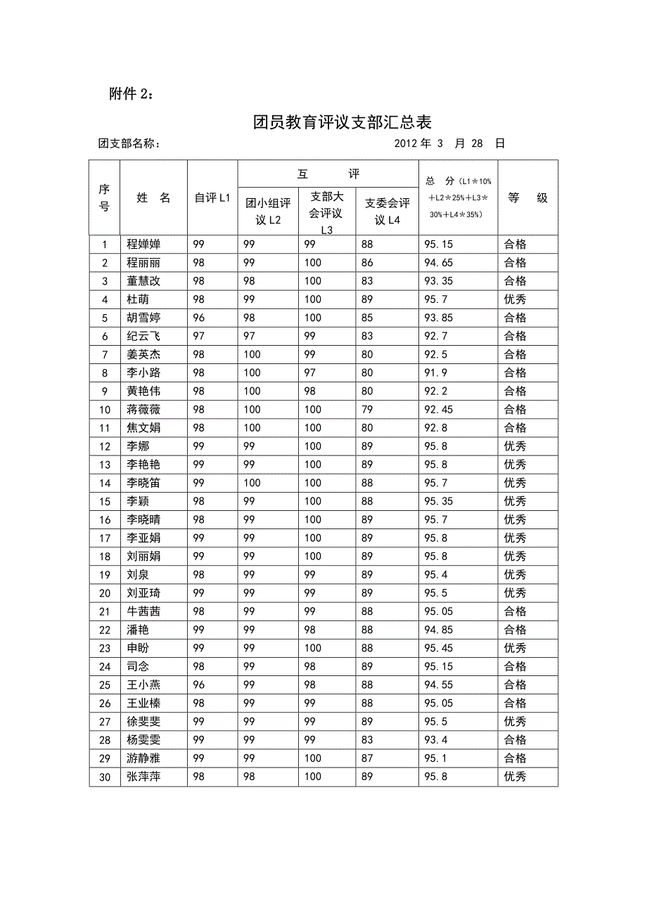 团员评议表正式_第1页