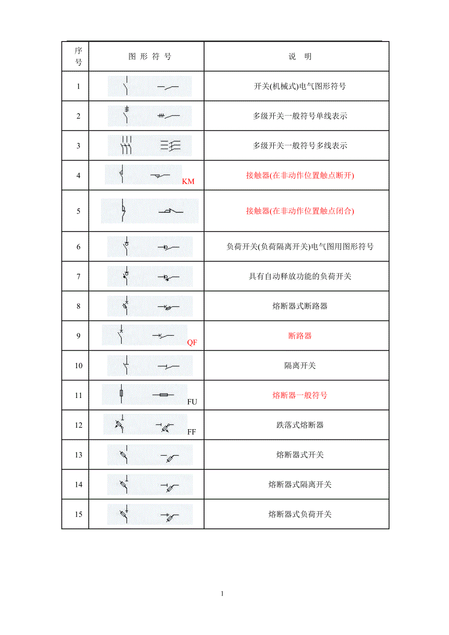 电气图形符号大全_第1页