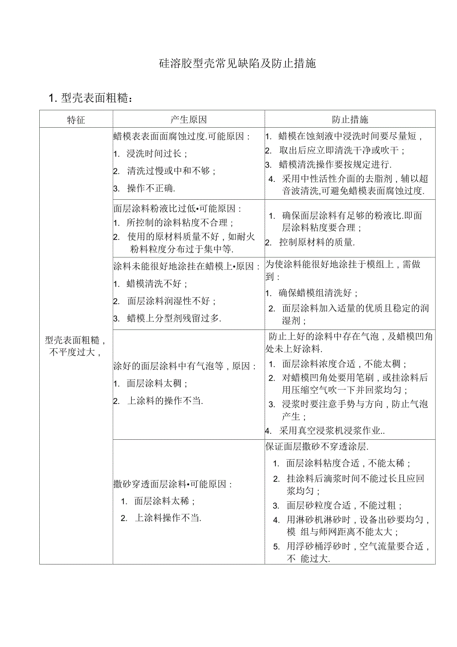 硅溶胶型壳常见缺陷及防止措施_第1页