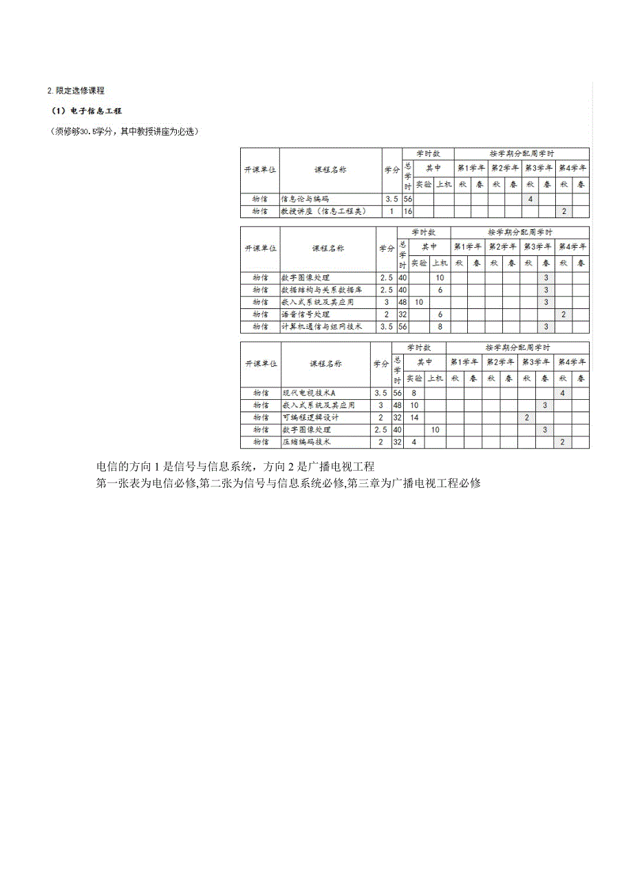 各专业方向限定选修课_第1页