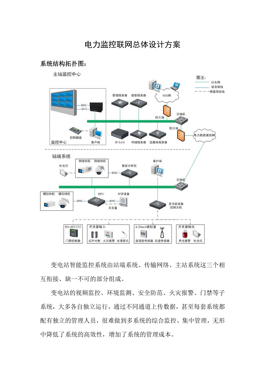 电力监控系统方案二(提供多功能控制器SDK协议与平台相连)_第1页