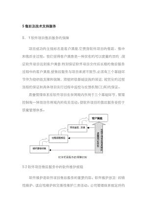 软件系统售后服务