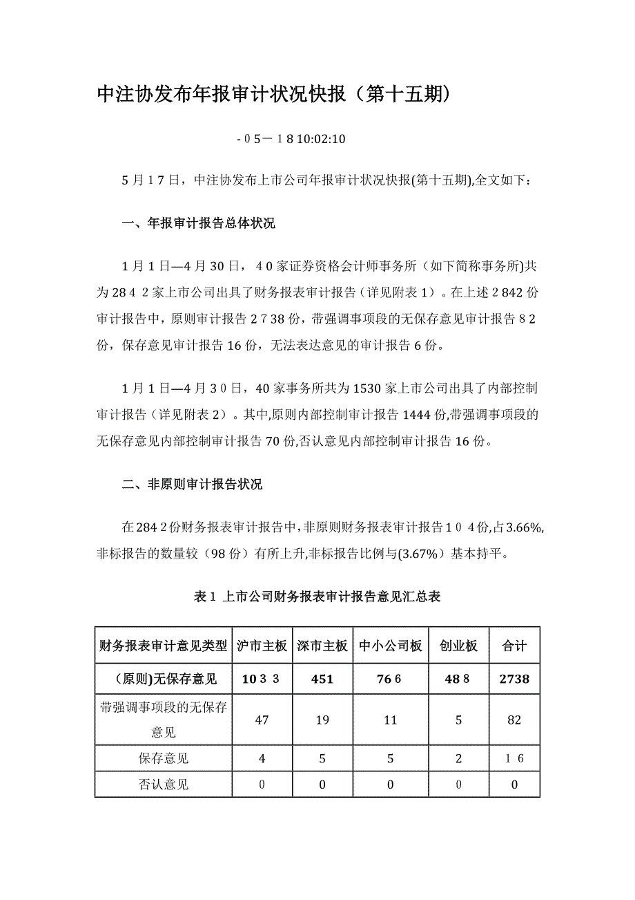 第15期中注协发布年报审计情况快报_第1页