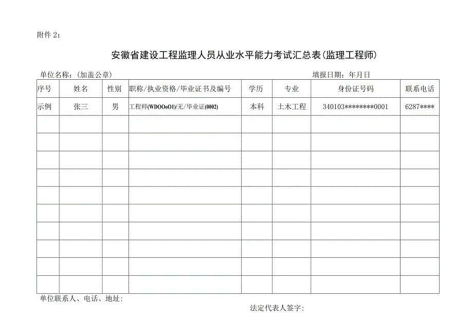 监理工程师从业能力考试汇总表_第1页