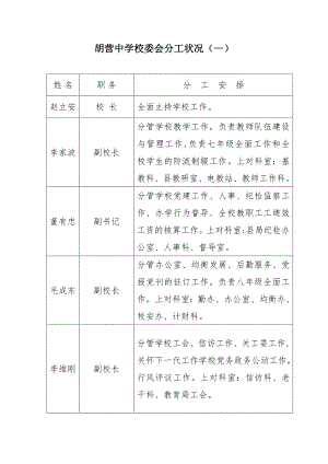 胡营中学领导班子分工情况