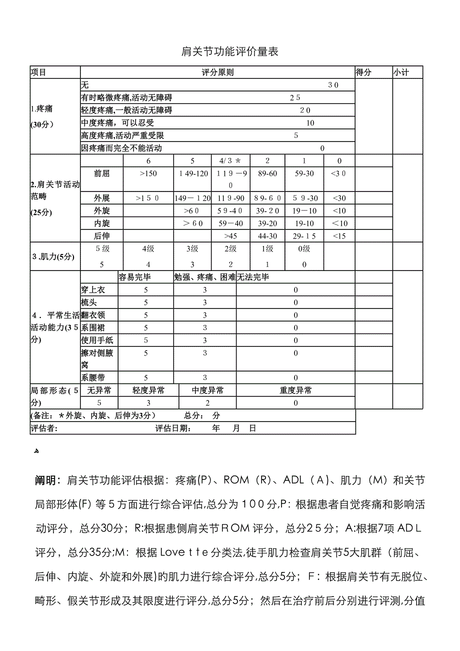 肩关节功能评价量表_第1页