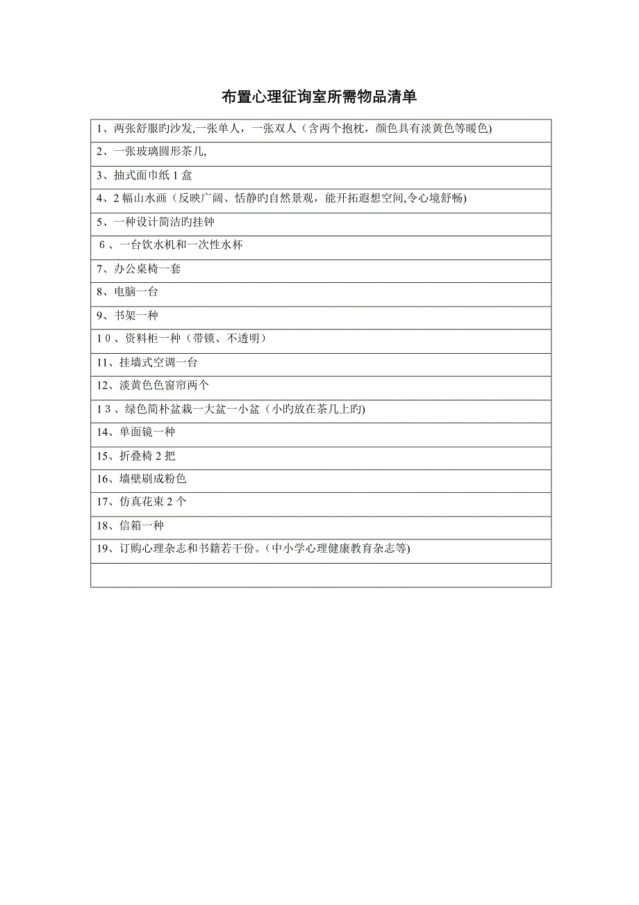 布置心理咨询室所需物品清单_第1页