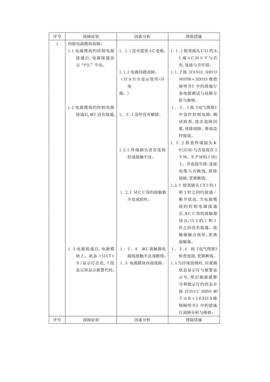 fanuc 伺服报警代码_第1页