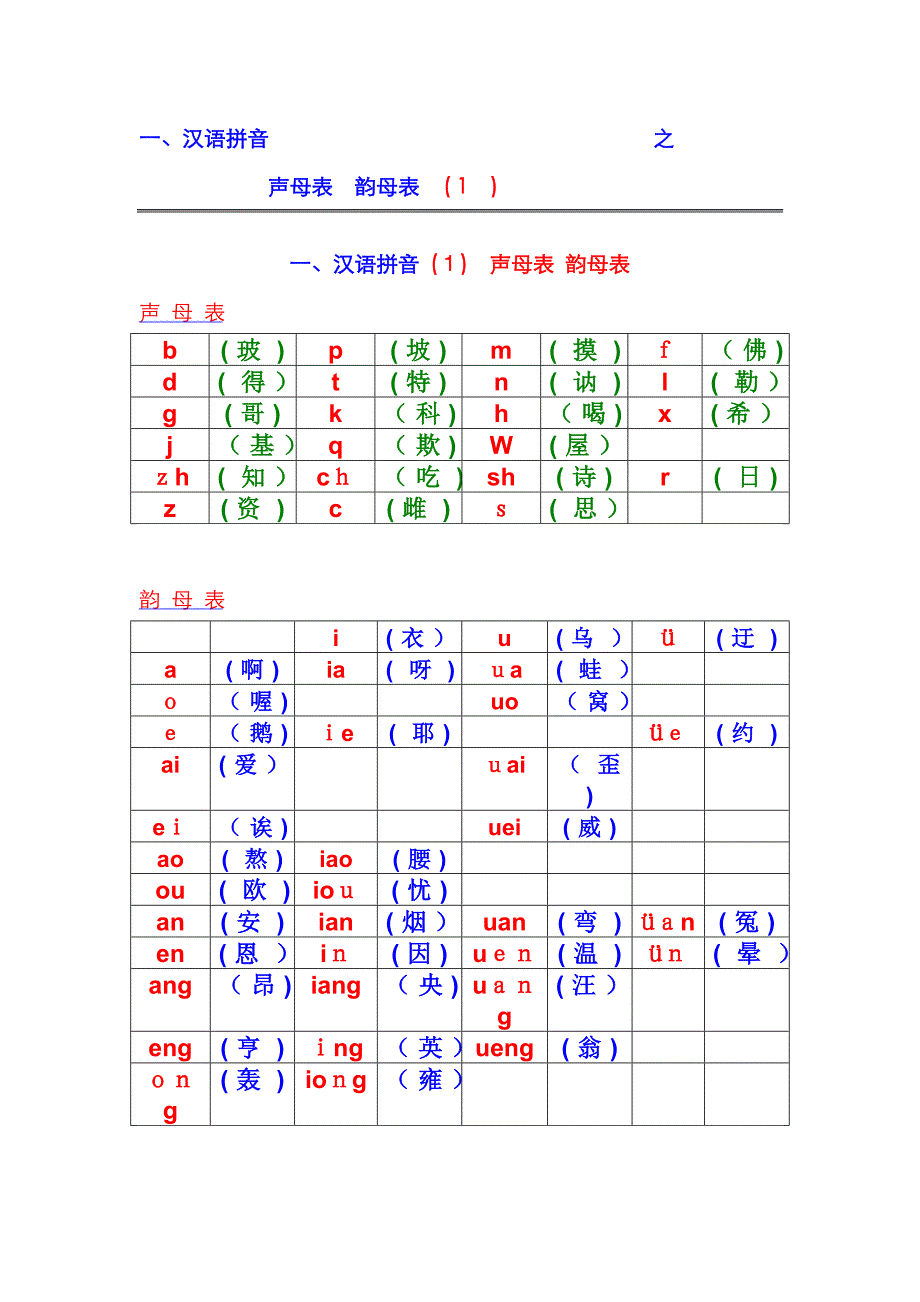 汉语拼音之声母表和韵母表_第1页