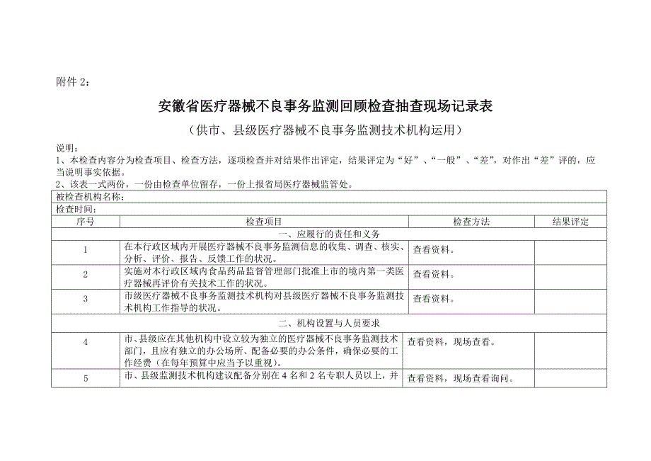安徽省医疗器械不良事件监测回顾检查现场记录表_第1页