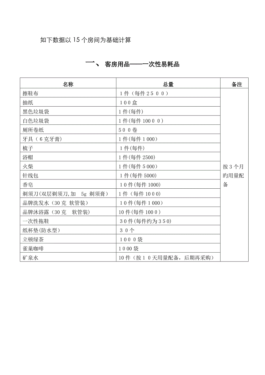 客房物品汇总_第1页