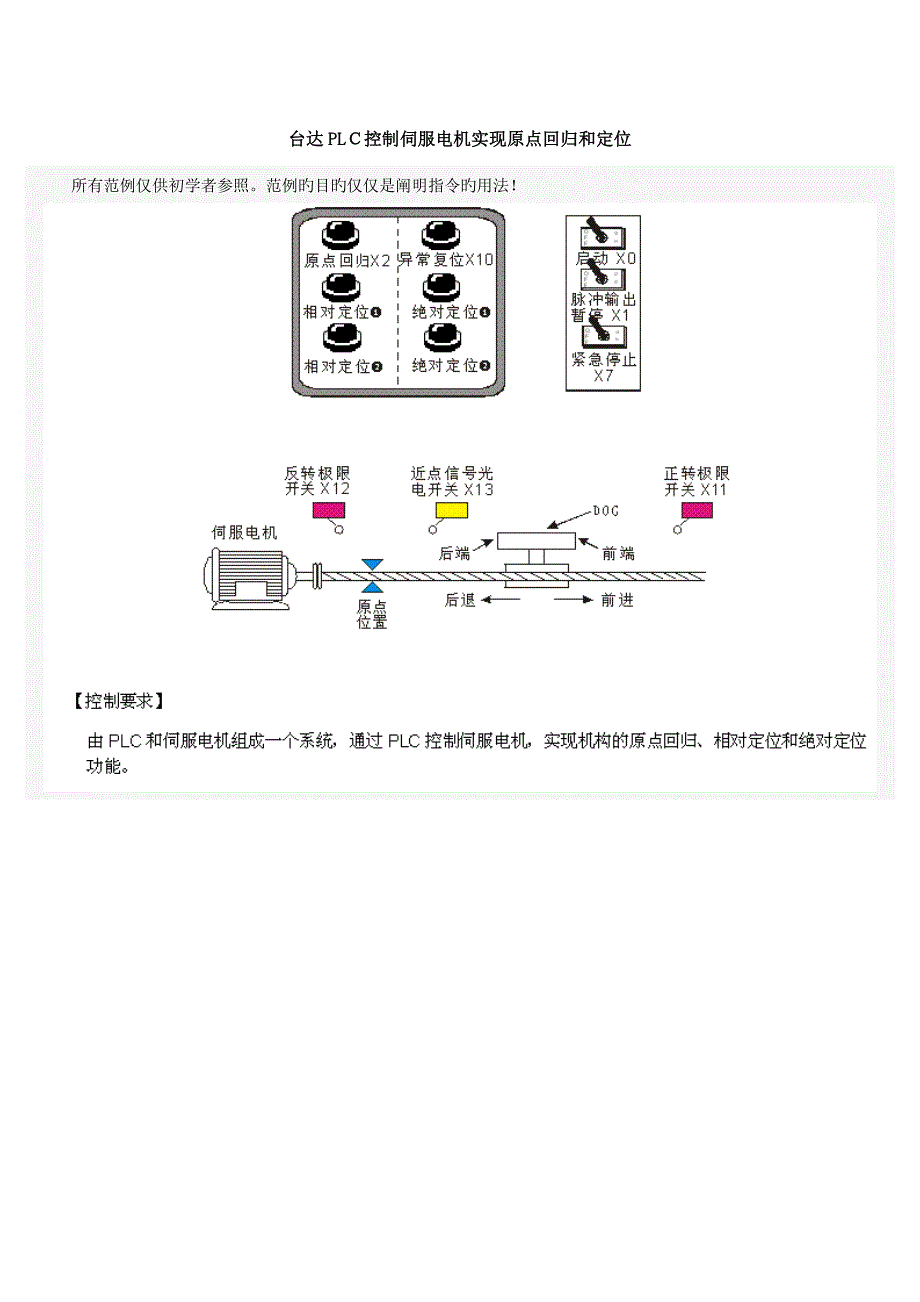台达PLC控制伺服电机实现原点回归和定位_第1页