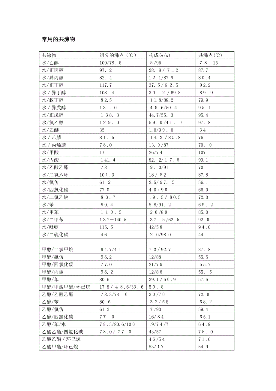 常见的共沸物_第1页