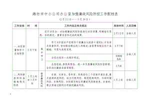 潍坊市中小企业办公室加强廉政风险防控工作配档表