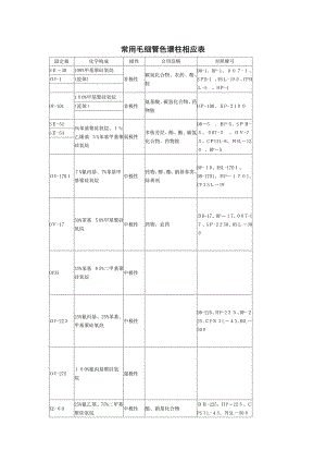 常用毛细管色谱柱对应表