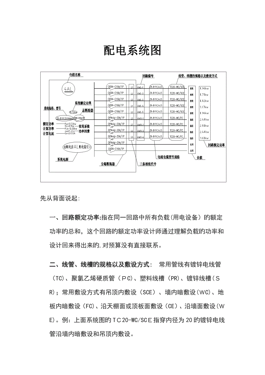 配电系统图_第1页
