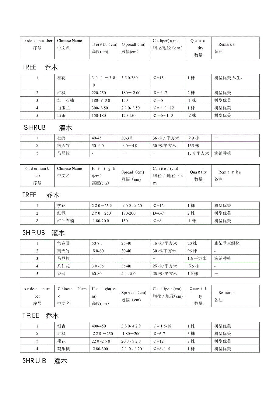 常用植物规格_第1页